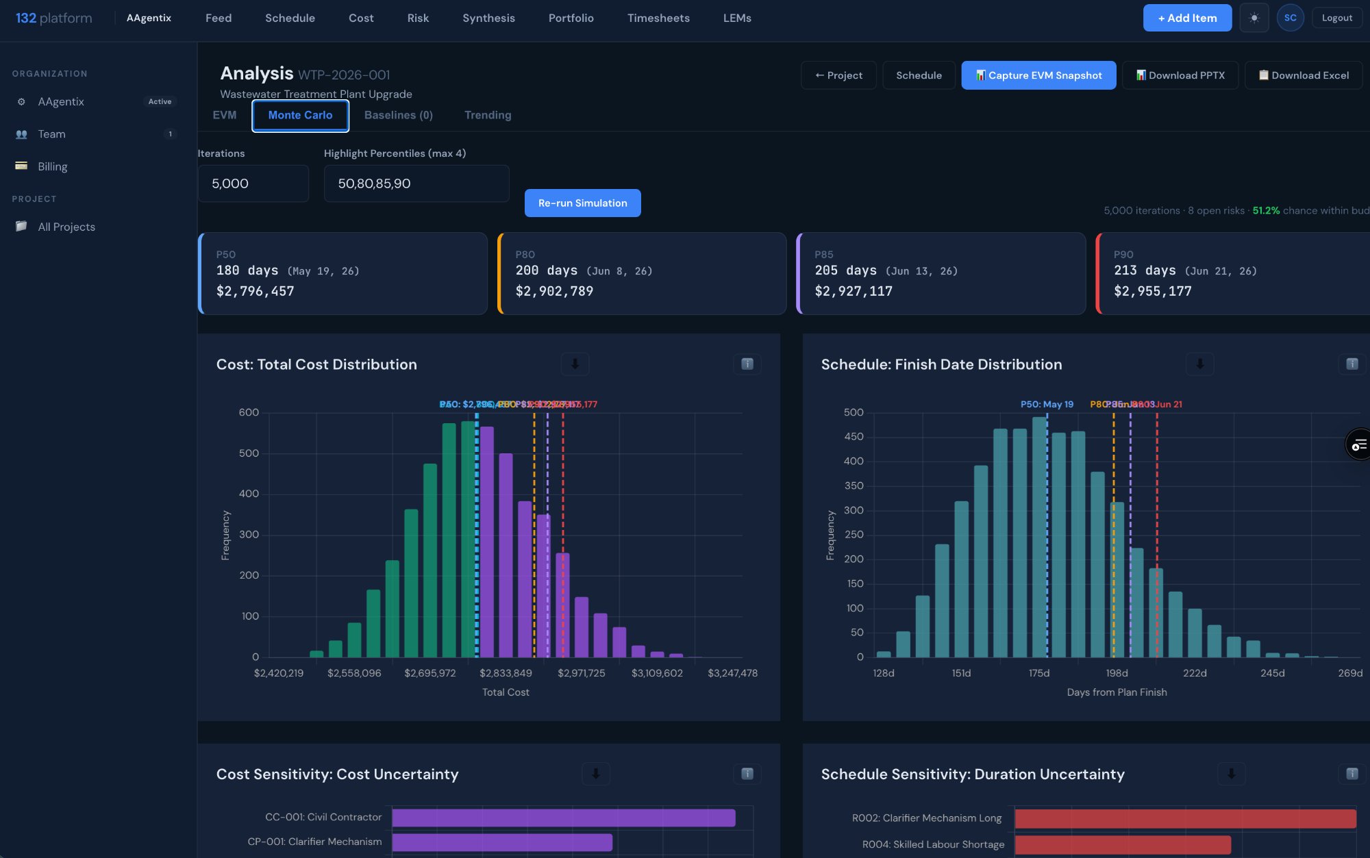 132 Platform screenshot