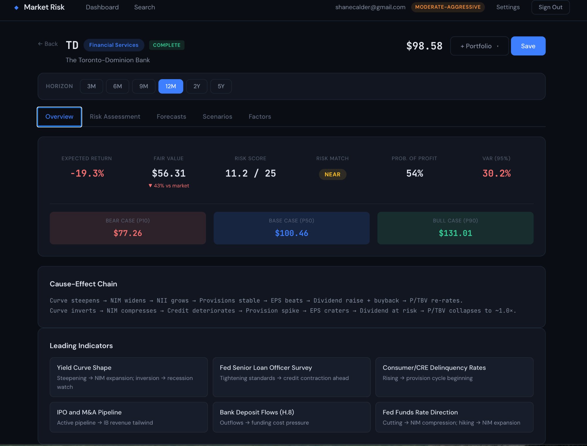 MarketRisk screenshot